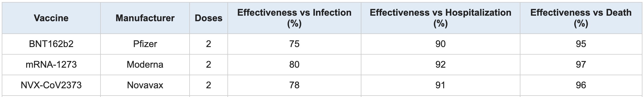 mRNA VS RNA
